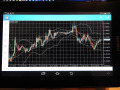 Forex trading charts